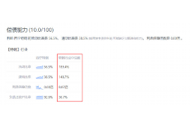 针对顾客拖欠款项一直不给你的怎样要债？